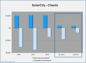 SCTY revenue stats