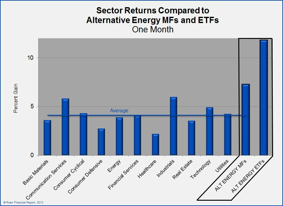 sector_month