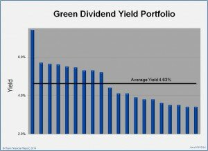 Green Dividend Yield Portfolio